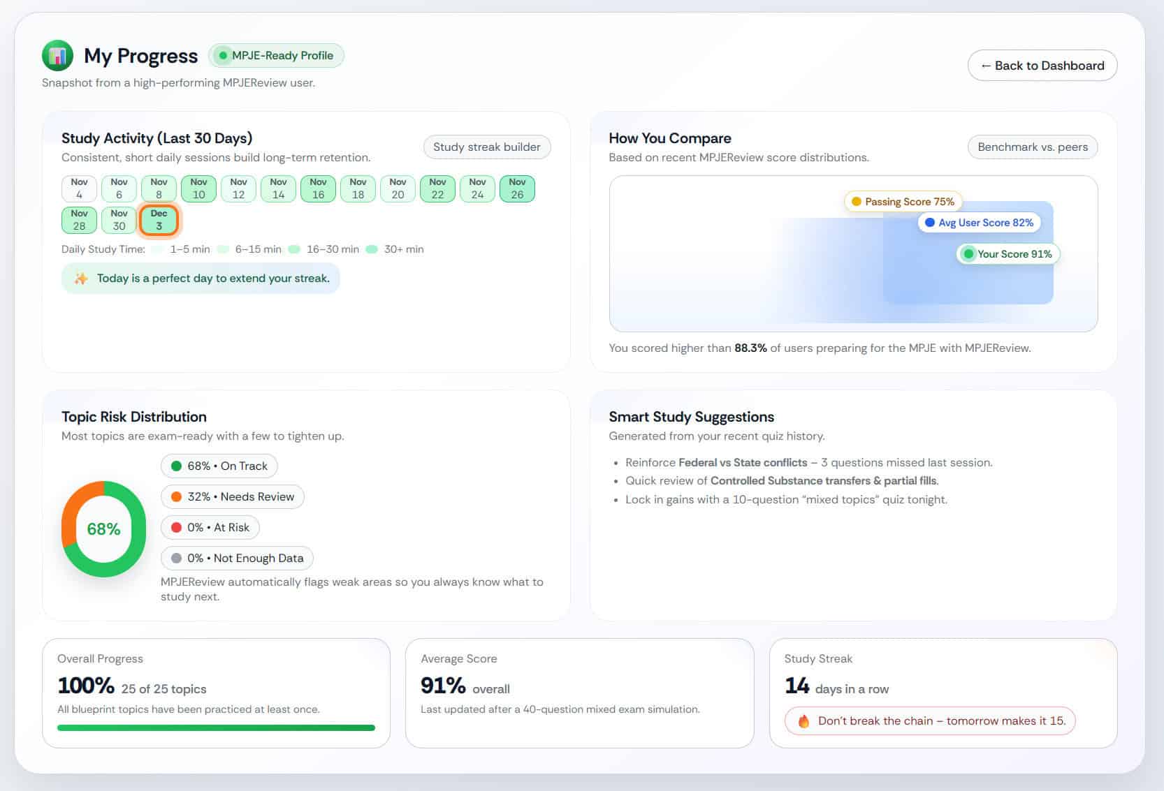 MPJE performance analytics dashboard