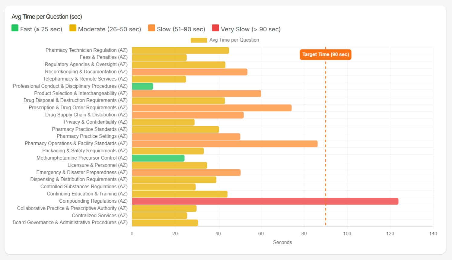 MPJEReview question review mode