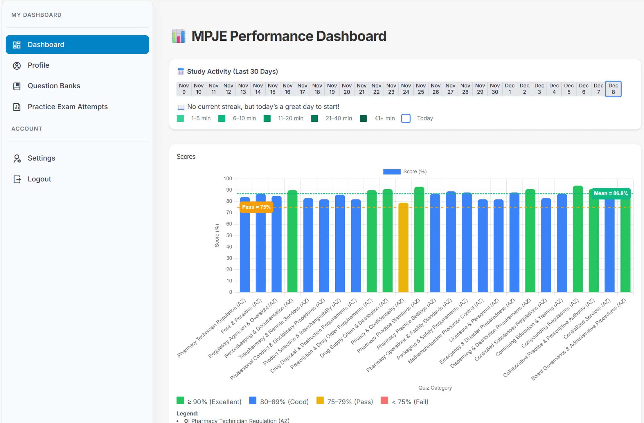 MPJEReview timed exam interface